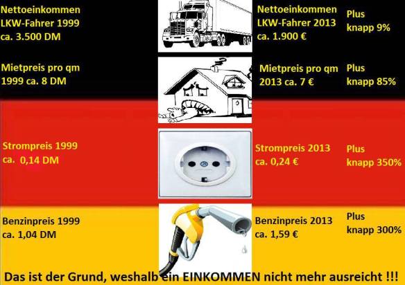 Alternative für Deutschland_Einkommen 1999 vs 2013